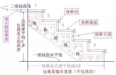 樓梯大小|如何計算樓梯尺寸？樓梯尺寸標準是多少？